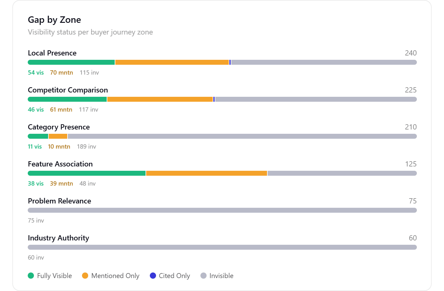 AI Monitoring Chart