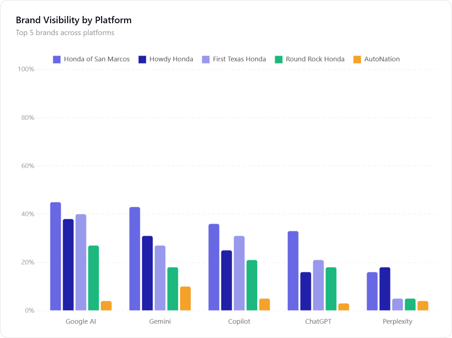 AI Monitoring Dashboard