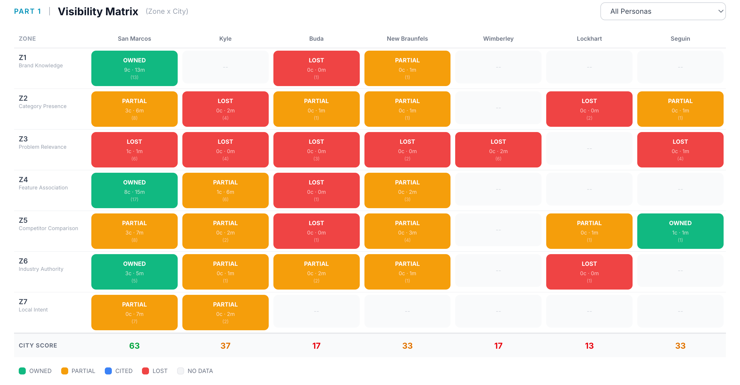 Visibility Matrix